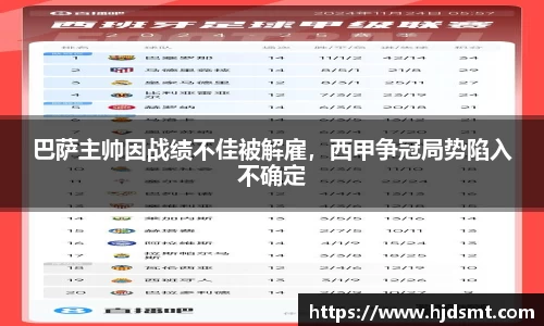 巴薩主帥因戰績不佳被解雇，西甲爭冠局勢陷入不確定